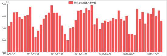 合成橡胶期货5月8日主力小幅上涨0.04% 收报13095.0元