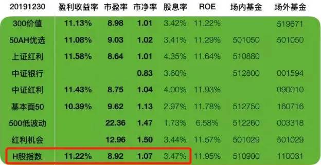 撕掉“低配”标签 基金投资港股热情重燃