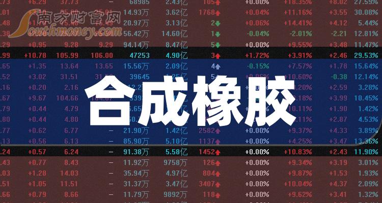 2024年5月9日今日合成橡胶最新价格表