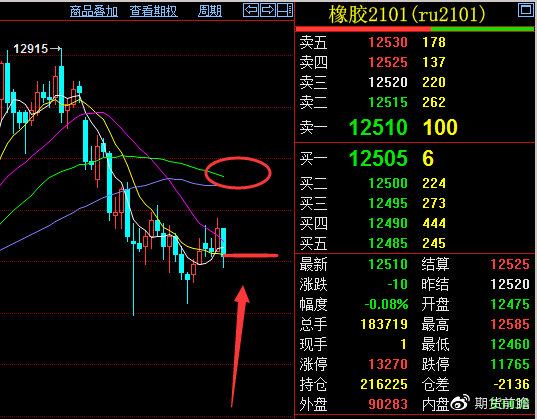 5月9日收盘合成橡胶期货持仓较上日减持835手