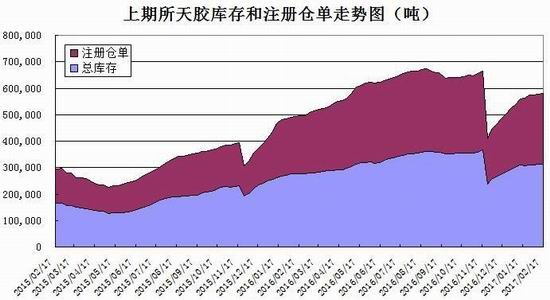 5月9日收盘合成橡胶期货持仓较上日减持835手