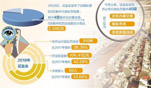 证监会发布加强上市证券公司监管新规