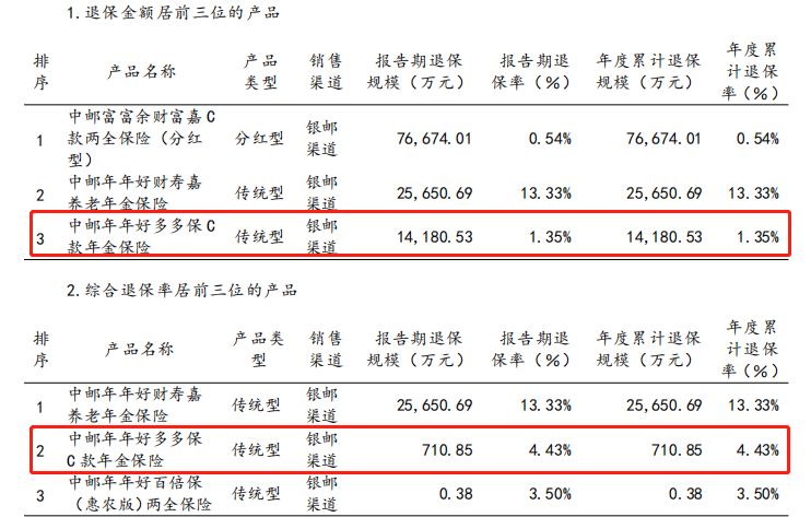 85家财险公司披露一季度偿付能力报告：54家盈利31家亏损 近六成综合成本率超100%