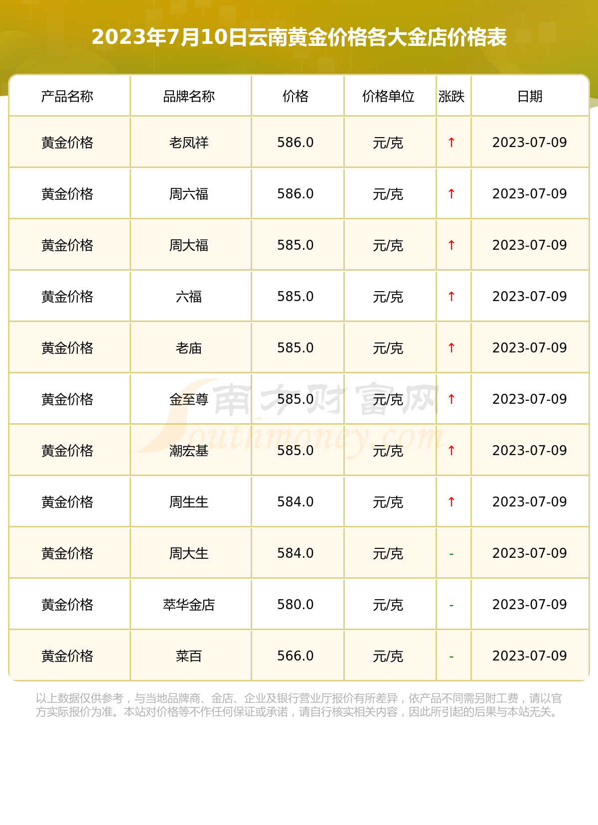 2024年5月14日今日合成橡胶最新价格表