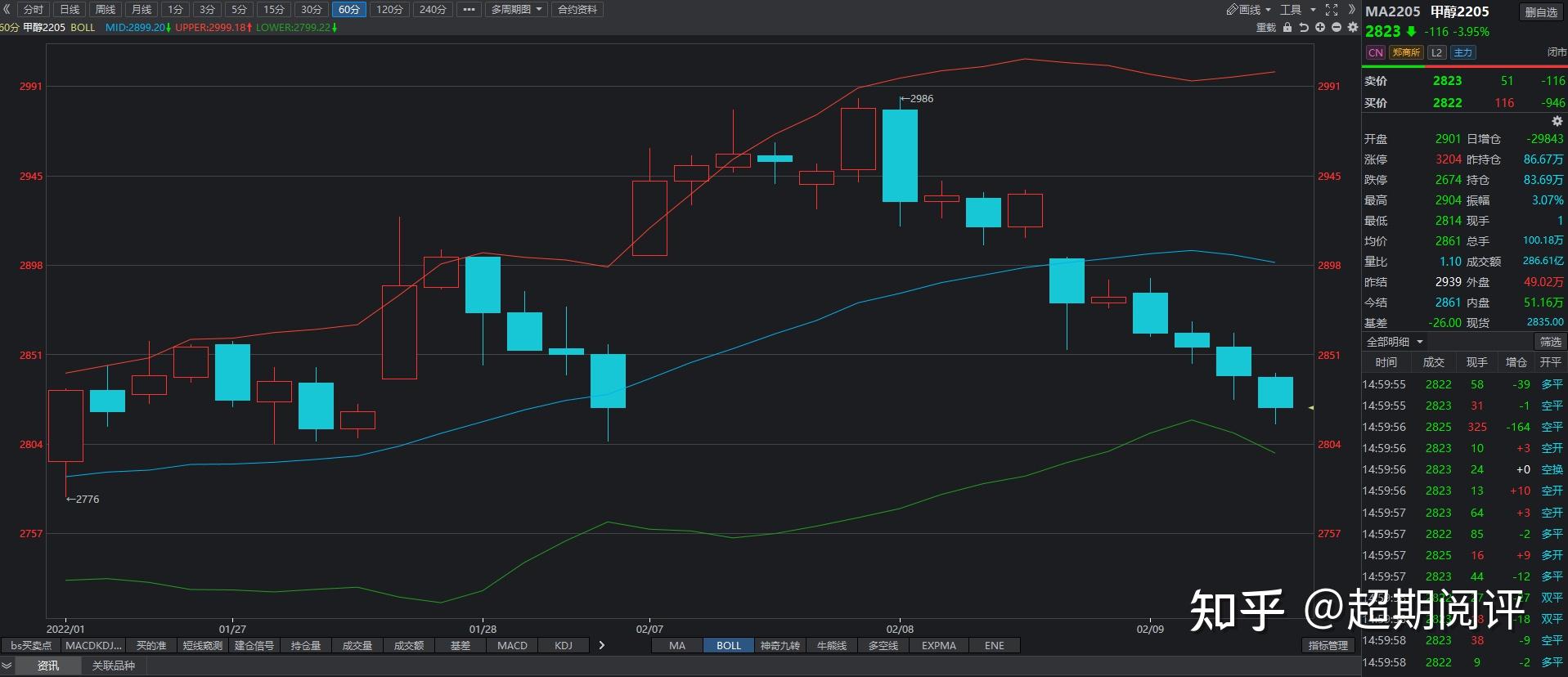 合成橡胶期货5月14日主力小幅上涨0.04% 收报13205.0元