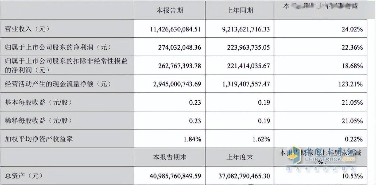 9家银行系险企一季度业绩分化：6家净利润合计超30亿元 3家共亏23.43亿元
