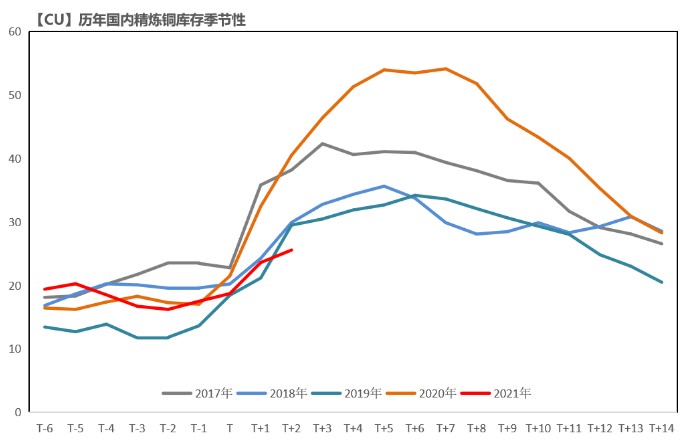 【库存】5月15日丁苯库存量2.47万吨