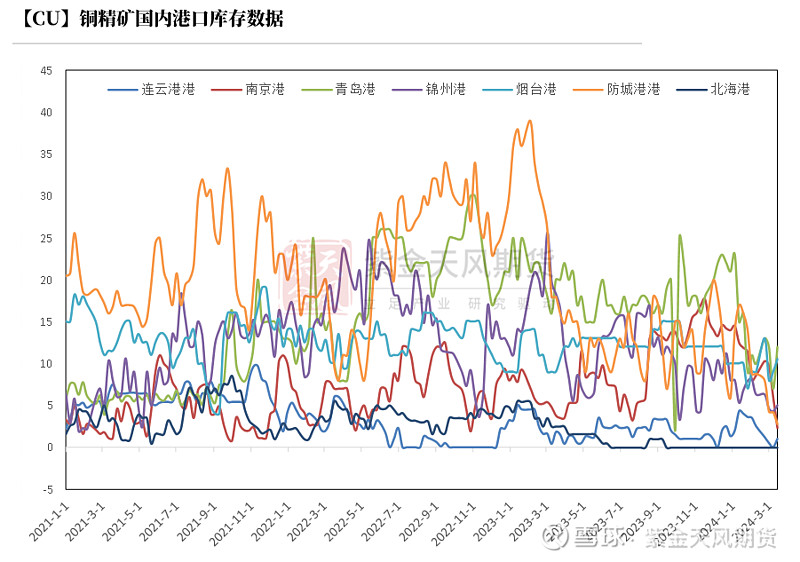 【库存】5月15日高顺顺丁橡胶企业库存2.53万吨