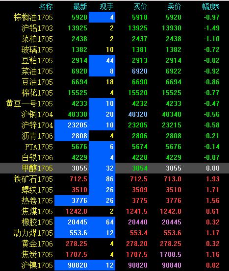 5月16日收盘合成橡胶期货持仓较上日增持3642手
