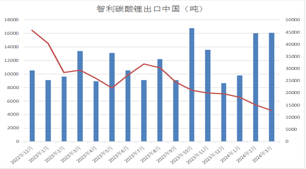 2024年5月17今日碳酸锂最新价格多少钱一吨