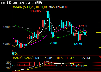 5月17日收盘合成橡胶期货资金流入1398.45万元