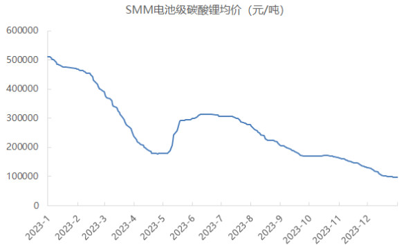 2024年5月17今日碳酸锂最新价格多少钱一吨