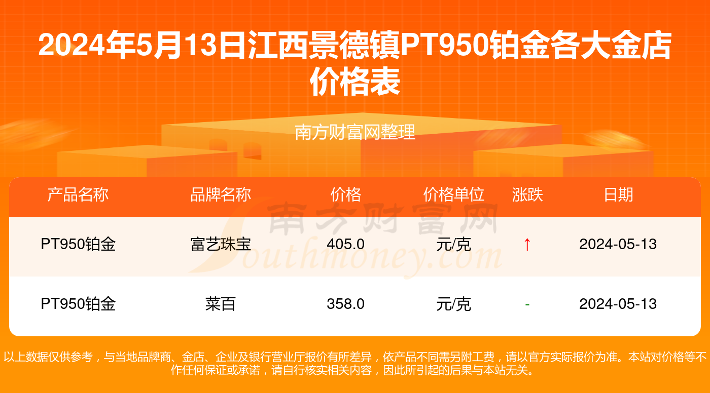 2024年5月21日今日合成橡胶最新价格表