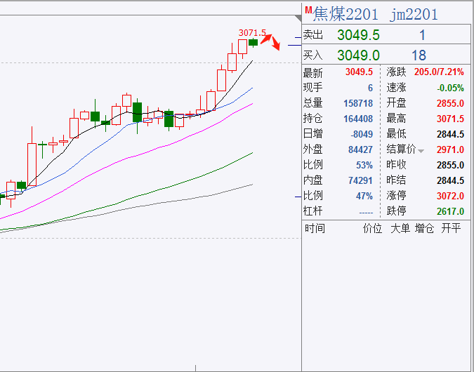 5月21日收盘合成橡胶期货持仓较上日减持1211手