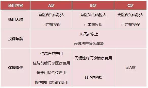 响应税优健康险惠民政策 平安人寿推出新款税优医疗险、护理险产品