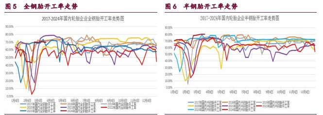 （2024年5月22日）今日合成橡胶期货最新价格行情查询