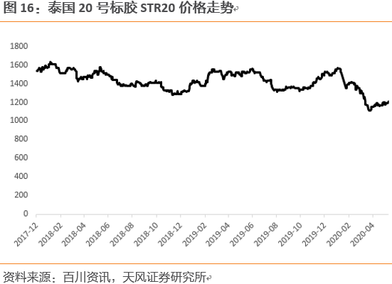 5月22日收盘合成橡胶期货持仓较上日减持6手