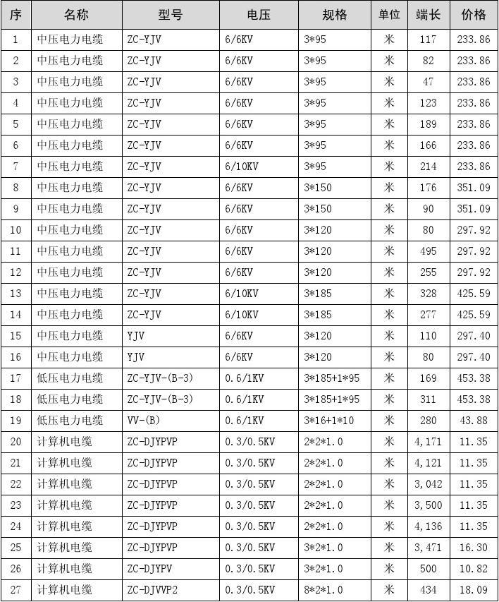 【库存】5月22日丁苯库存量2.44万吨