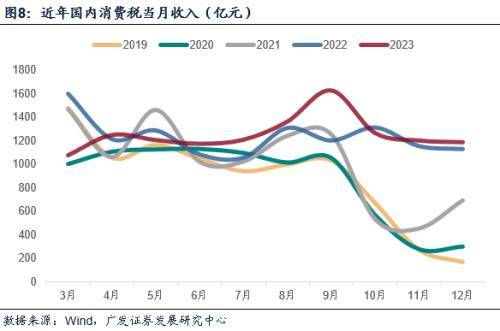 超长期特别国债上市交易 活跃度有望提升