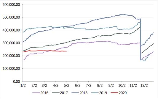 （2024年5月24日）今日合成橡胶期货最新价格行情查询