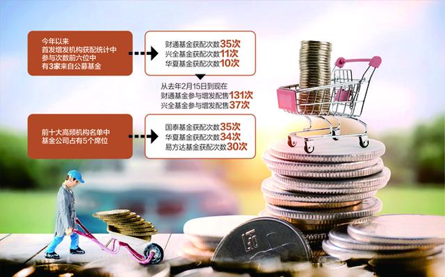 规模首次突破30万亿元 公募基金迎历史性时刻