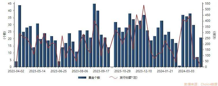 规模首次突破30万亿元 公募基金迎历史性时刻