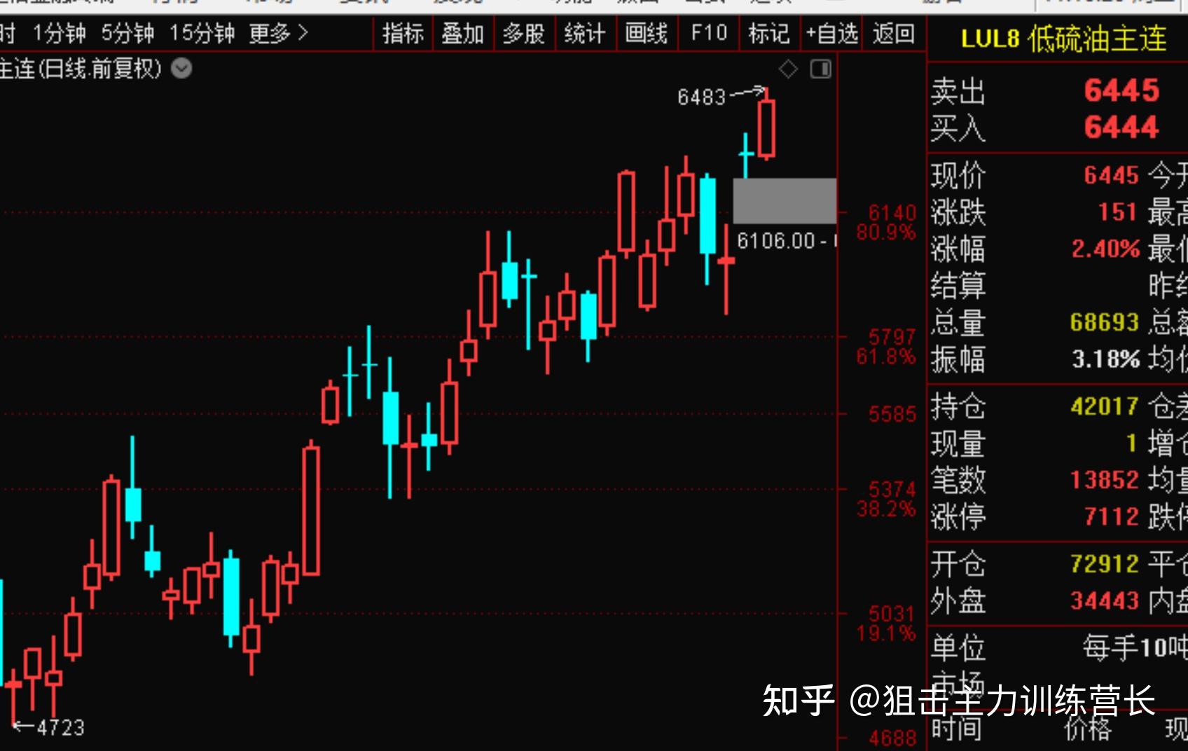 合成橡胶期货5月24日主力小幅上涨0.55% 收报13760.0元