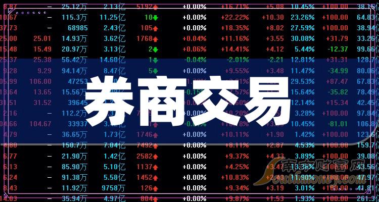 携手上市公司 券商搭建中小投资者关系维护“桥梁”