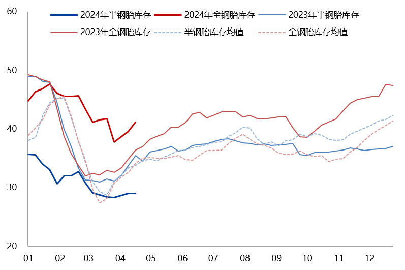 （2024年5月28日）今日合成橡胶期货最新价格行情查询