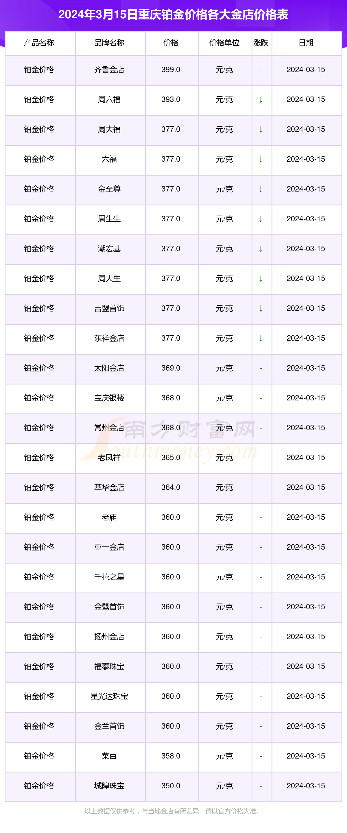 （2024年5月29日）今日合成橡胶期货最新价格行情查询