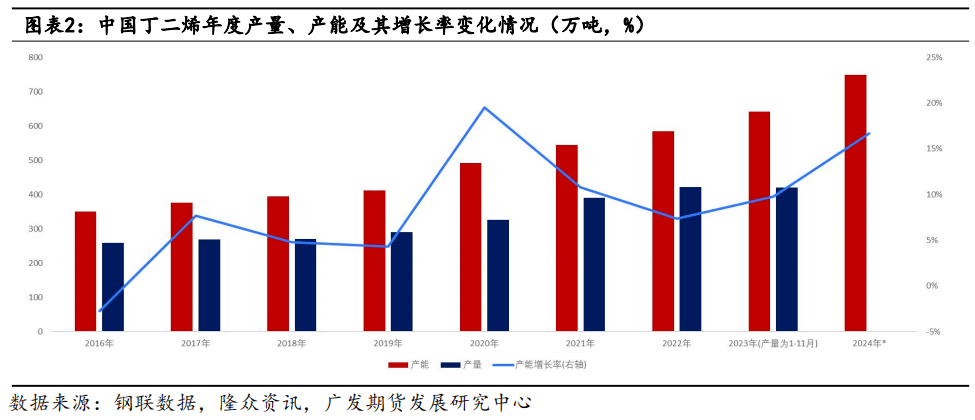 2024年5月29日今日合成橡胶最新价格表