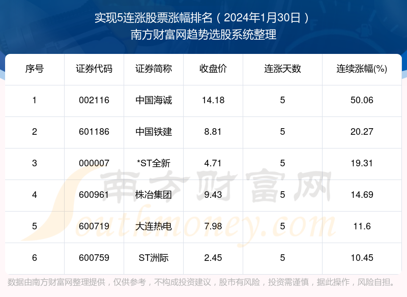 2024年5月30日今日合成橡胶最新价格表