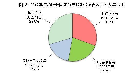 一季度险资年化综合投资收益率冲高至7.36% 投资资产重新分类或为主因