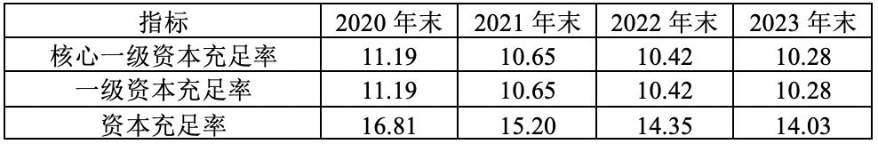 今年一季度商业银行净利润增幅同比收窄