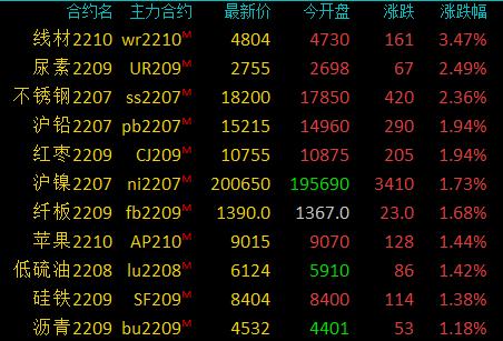 6月4日收盘合成橡胶期货资金流出755.46万元