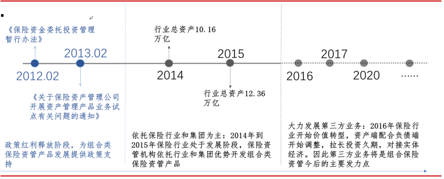 前5个月近八成组合类保险资管产品取得正收益