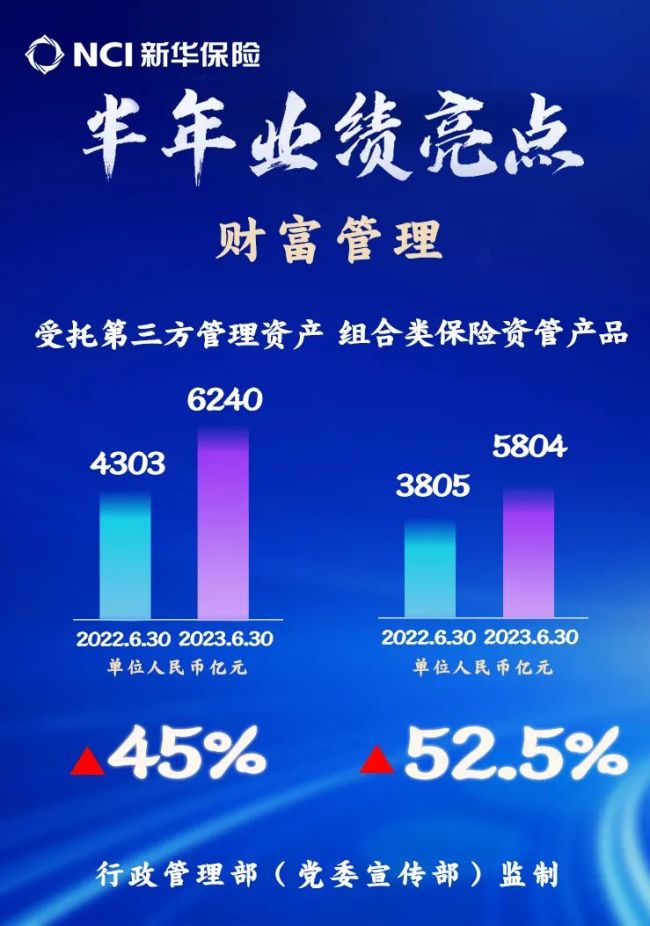 前5个月近八成组合类保险资管产品取得正收益