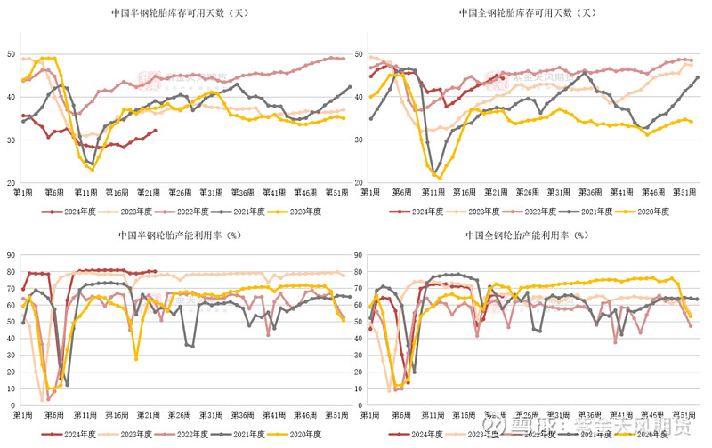 （2024年6月5日）今日合成橡胶期货最新价格行情查询
