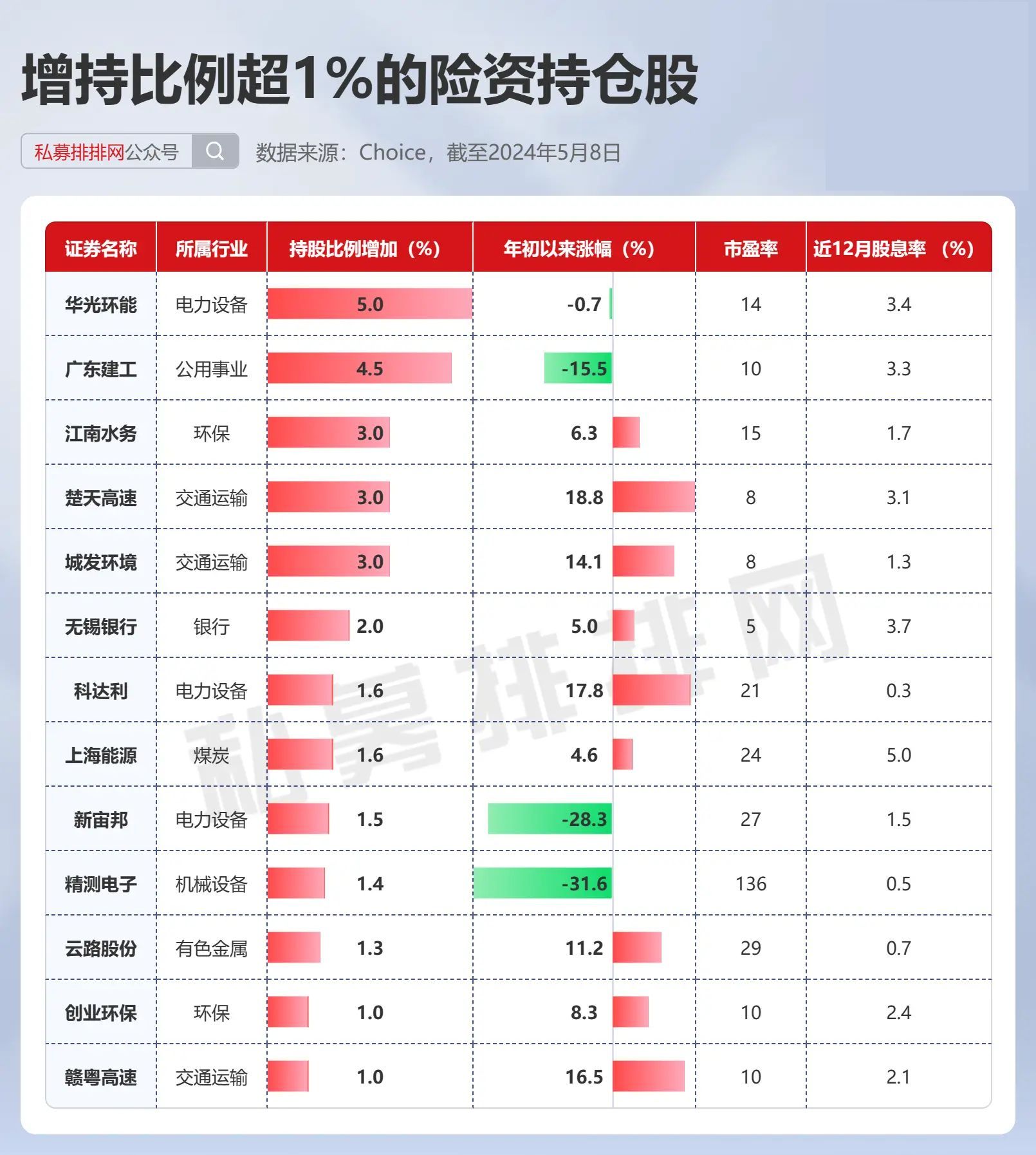 一券难求 险资抢配超长期特别国债