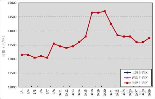 （2024年6月6日）今日合成橡胶期货最新价格行情查询