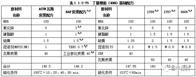 2024年6月6日今日合成橡胶最新价格表