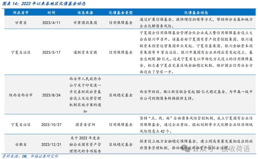 银行业务经理眼中的5月信贷：淡化增量盘活存量是关键词