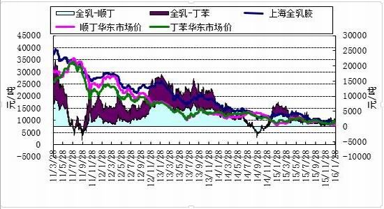 6月7日收盘合成橡胶期货资金流入2.99亿元