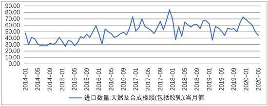 6月11日收盘合成橡胶期货资金流出2219.85万元