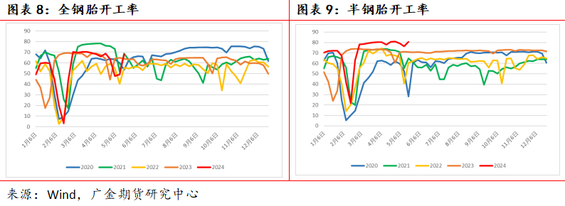(2024年6月12日)今日合成橡胶期货最新价格行情查询
