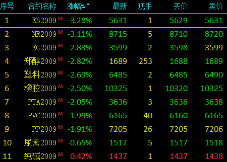 (2024年6月12日)今日合成橡胶期货最新价格行情查询