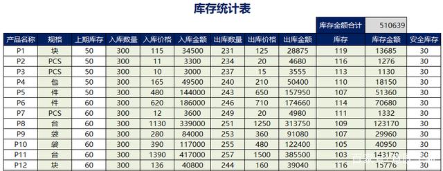 【库存】6月12日丁苯库存量2.14万吨