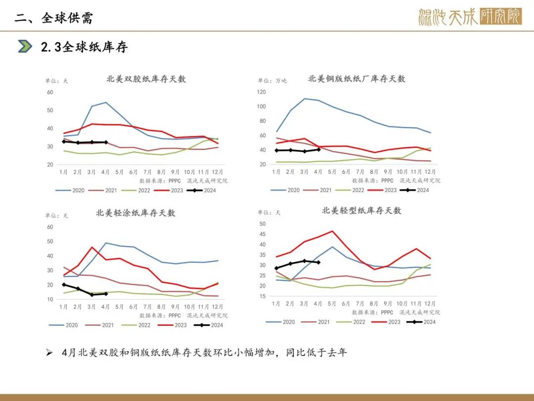 【库存】6月12日高顺顺丁橡胶企业库存2.25万吨