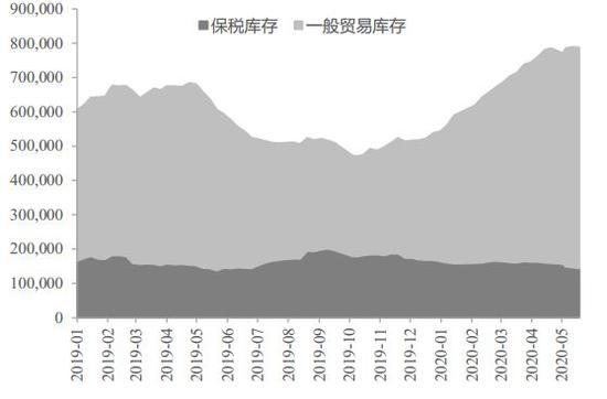 合成橡胶期货6月12日主力大幅上涨5.35% 收报16555.0元