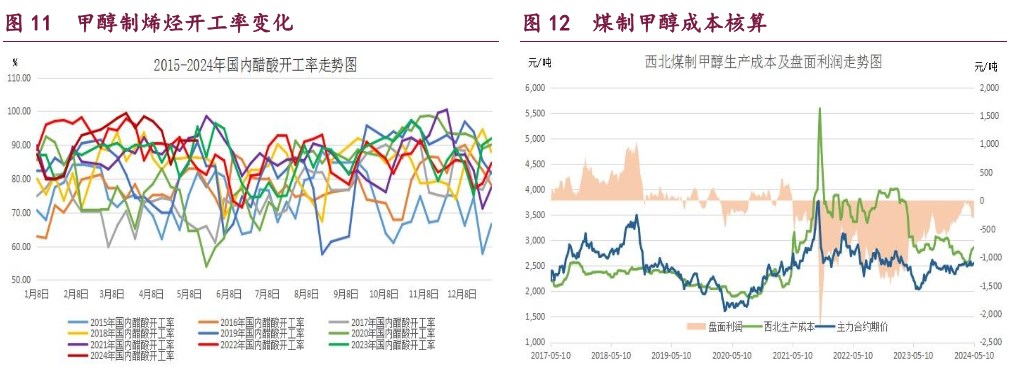 （2024年6月13日）今日合成橡胶期货最新价格行情查询